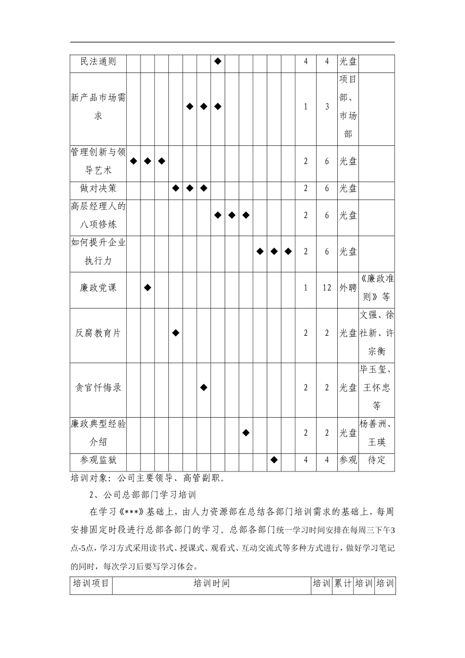 企业管理_人事管理制度_8-员工培训_3-培训规划_XX公司2016年培训方案（DOC 19页）_第3页