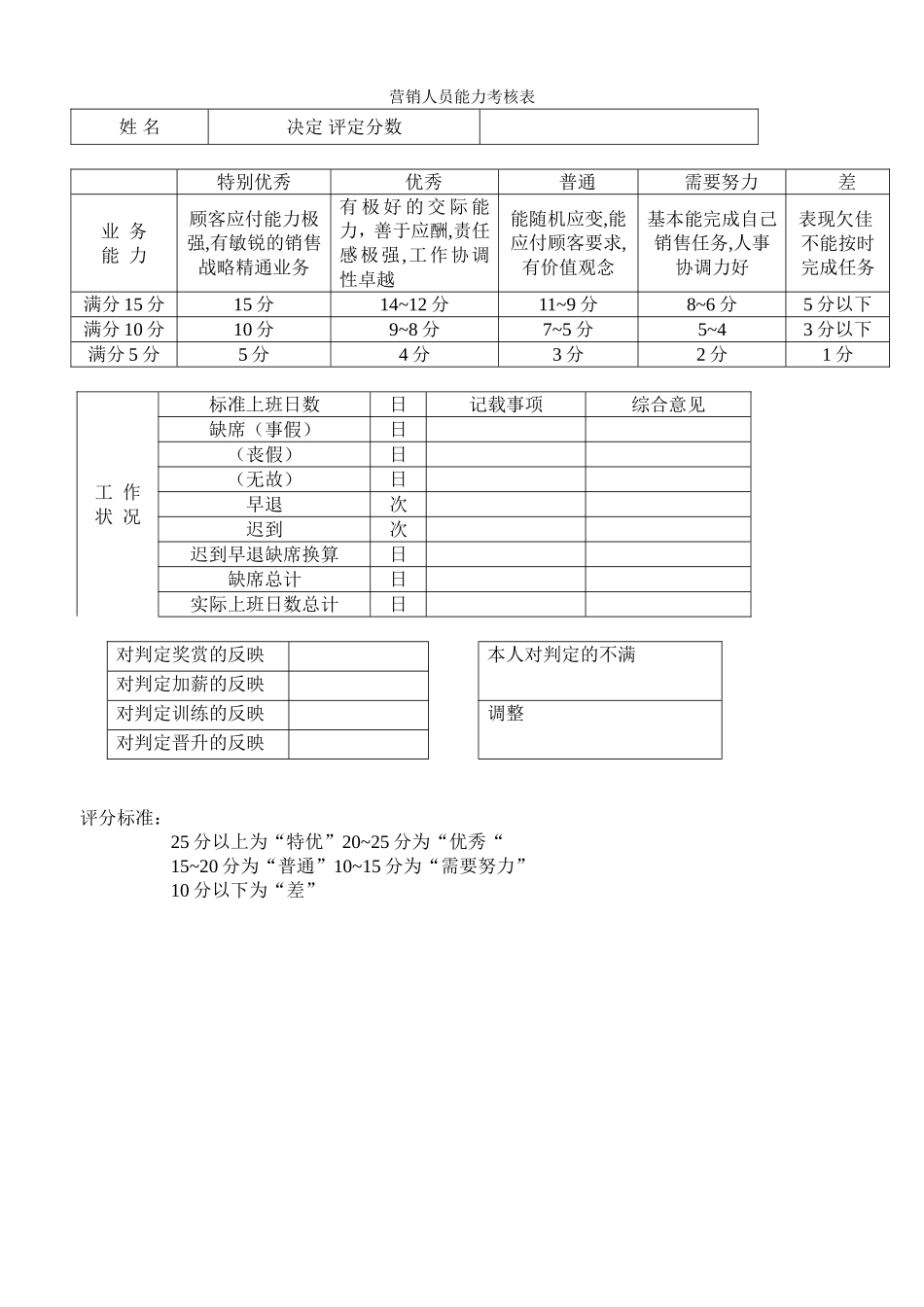 企业管理_企业管理制度_03-【行业案例】-公司管理制度行业案例大全_管理表格_办公文书及表格_营销人员能力考核表_第1页