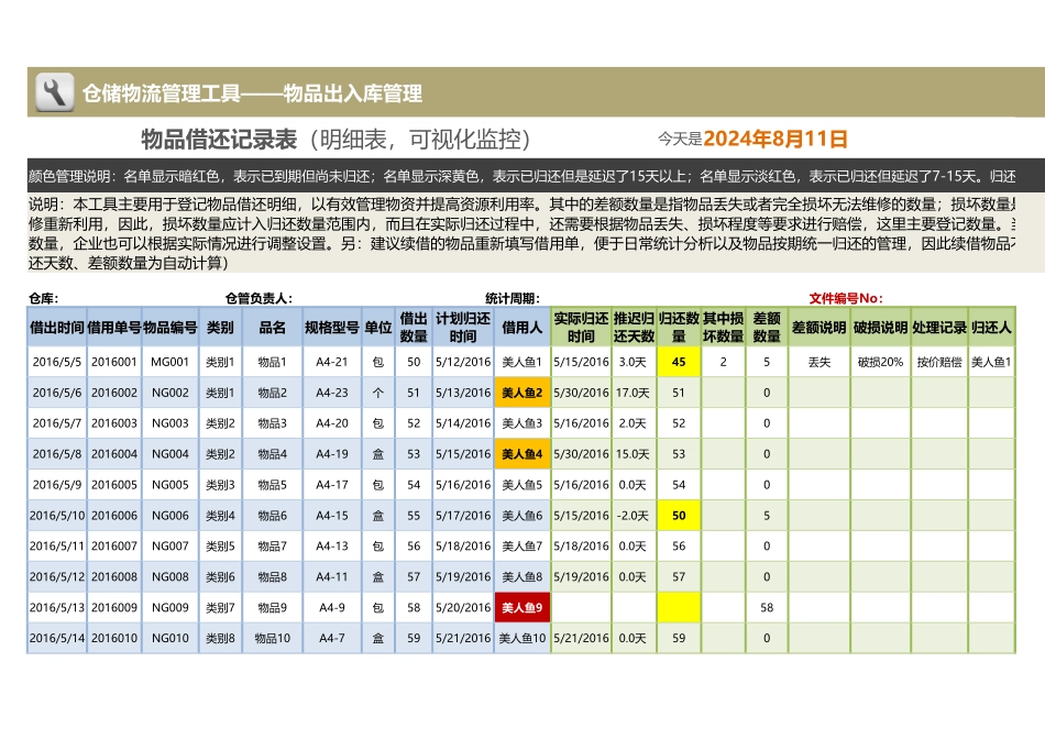 企业管理_出入库管理_物品借还记录表（明细表，可视化监控）_第1页