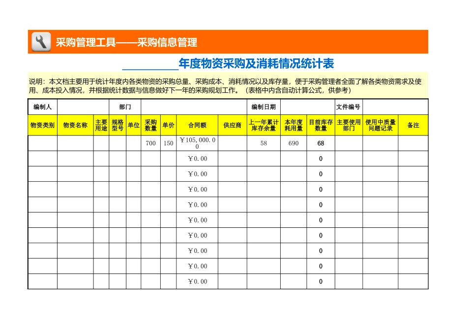 企业管理_采购管理_年度物资采购及消耗情况统计表_第1页