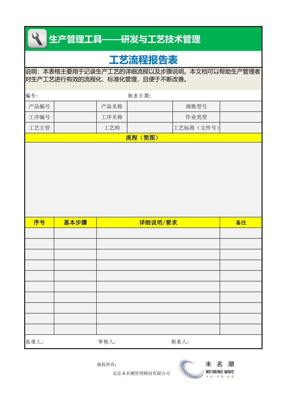 企业管理_生产管理_工艺流程报告表_第1页