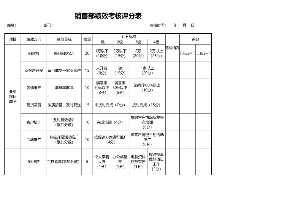 企业管理_人事管理制度_1-绩效考核制度_6-绩效考核表_部门绩效考核评分表_第1页