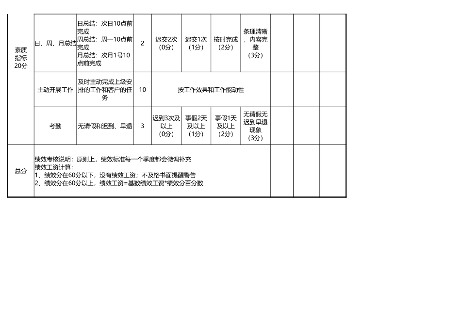 企业管理_人事管理制度_1-绩效考核制度_6-绩效考核表_部门绩效考核评分表_第2页