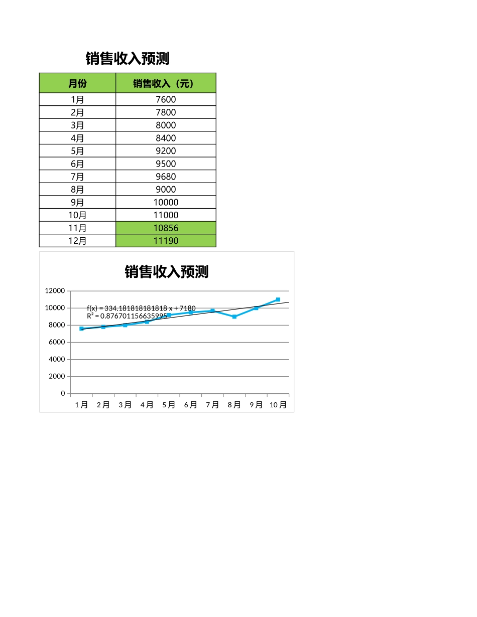 企业管理_销售管理制度_9-销售相关表格_销售收入预测_第1页