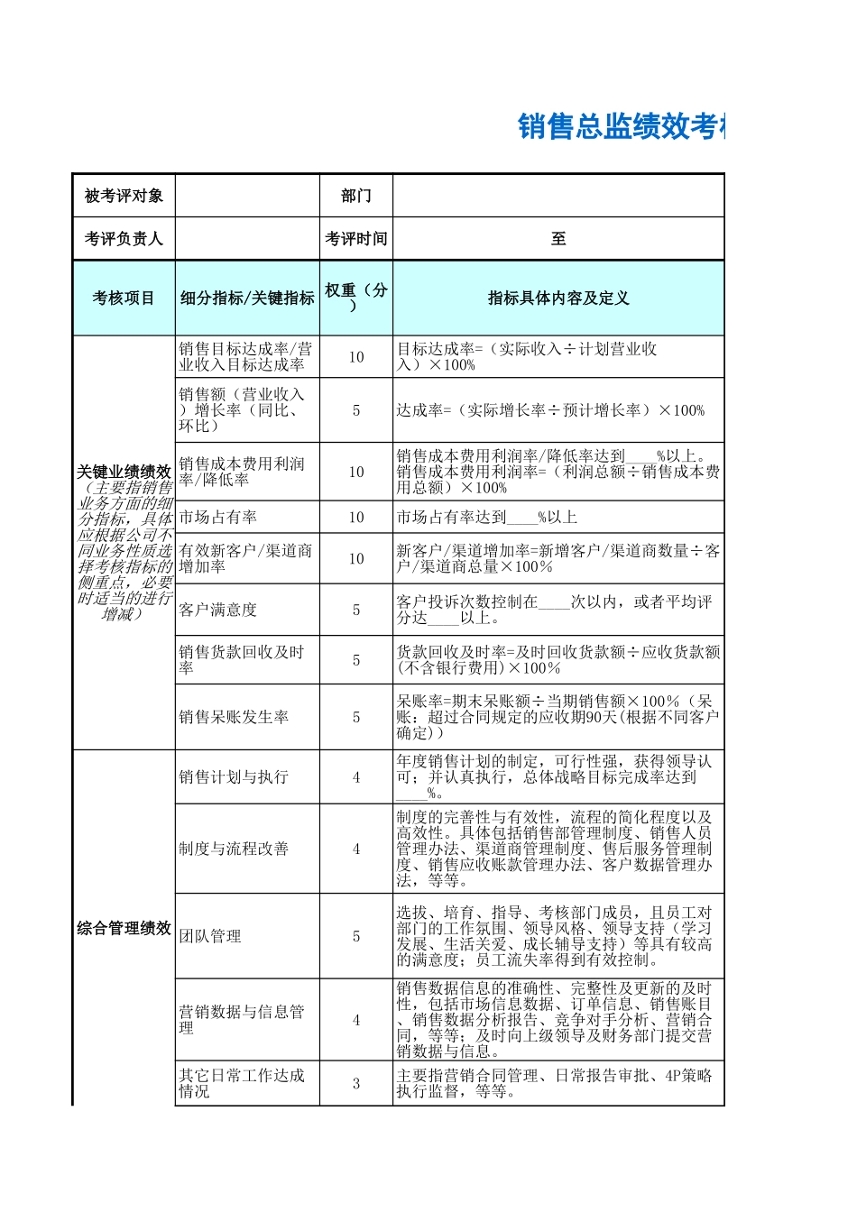 企业管理_人事管理制度_1-绩效考核制度_11-绩效考核工具_10-63份绩效考核模板-驱动业绩达成_高层管理人员绩效考核_销售总监绩效考核表_第1页