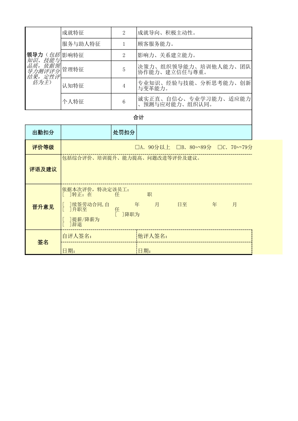 企业管理_人事管理制度_1-绩效考核制度_11-绩效考核工具_10-63份绩效考核模板-驱动业绩达成_高层管理人员绩效考核_销售总监绩效考核表_第2页