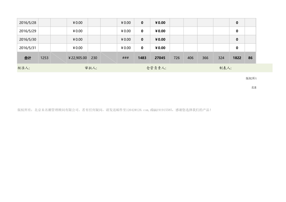 企业管理_出入库管理_物料（单项）出入库每日监控表（月度，加权平均法)_第3页