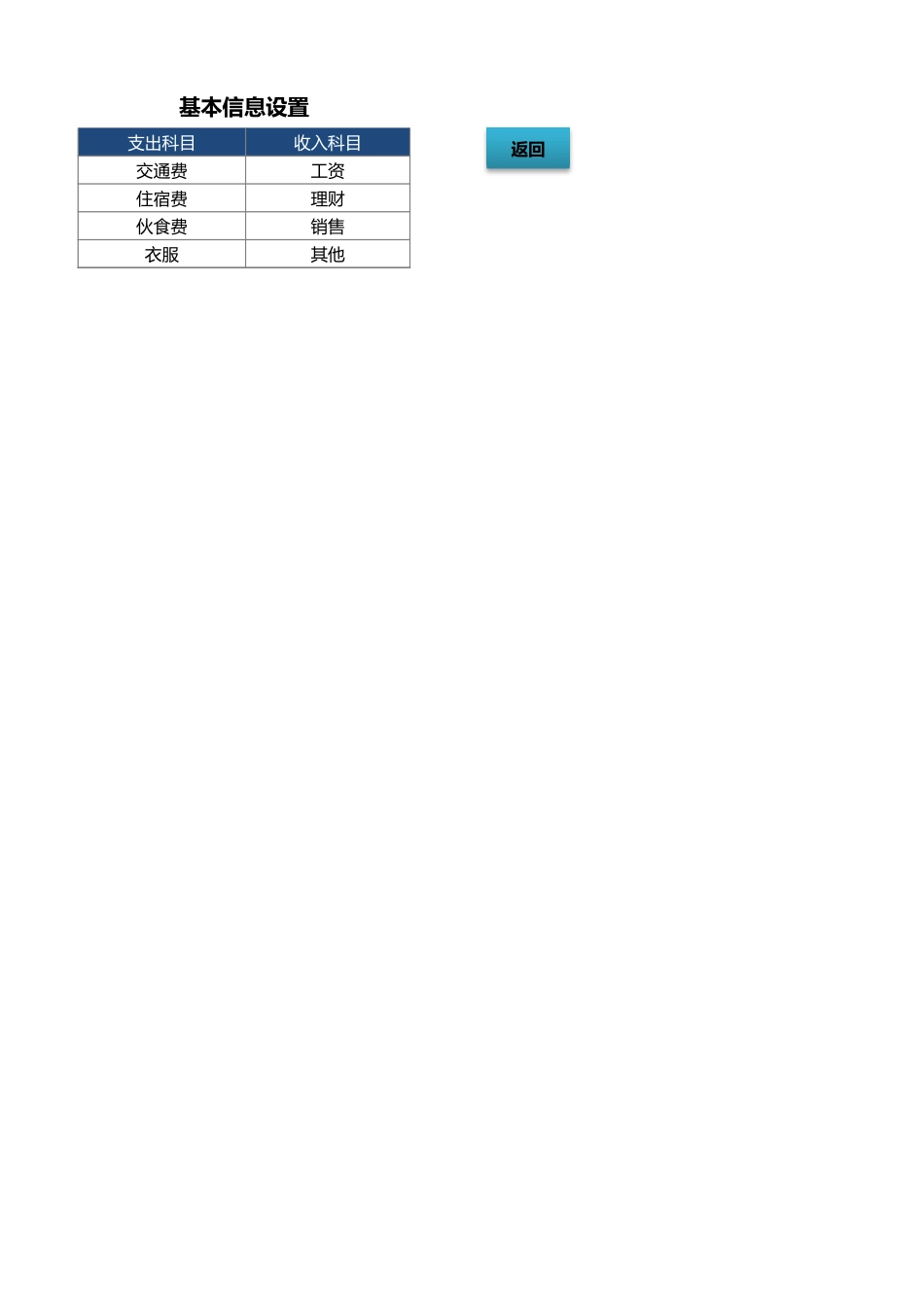 企业管理_人事管理制度_1-绩效考核制度_6-绩效考核表_公司财务收支利润管理系统_第3页