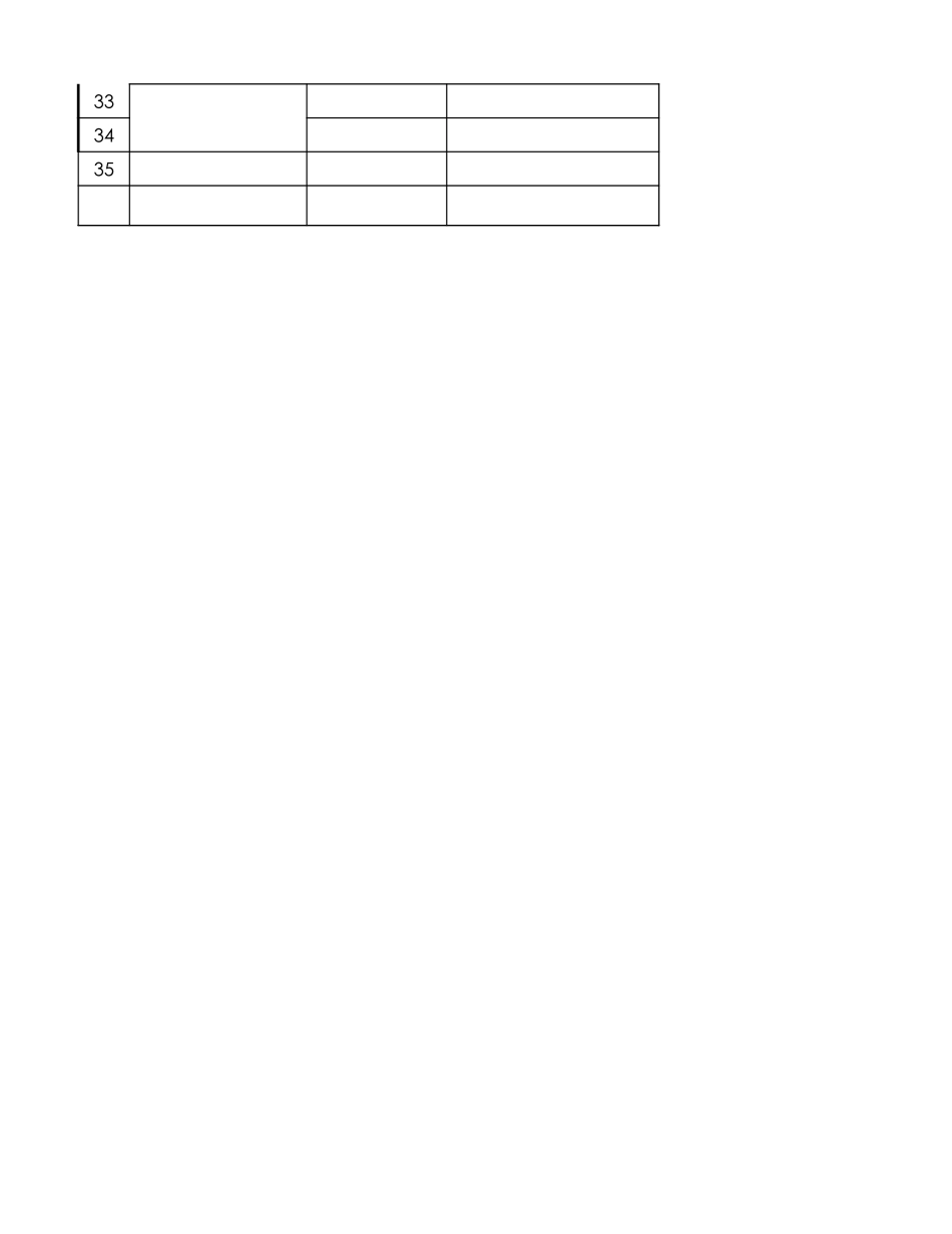 企业管理_信息安全管理（ISO27001标准制定）_ISO27001-2_三级文档_业务连续性管理_XX_3_BCP_XX_厂商与供货商记录信息表_第2页