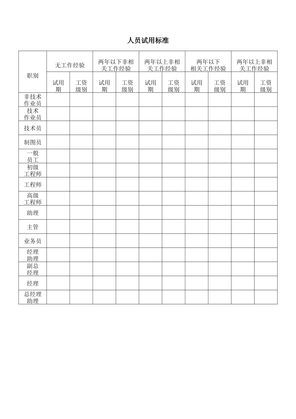 企业管理_人事管理制度_11-招聘制度_9-招聘其他_hr人力资源管理工具——招聘斟选类_人员试用标准_第1页