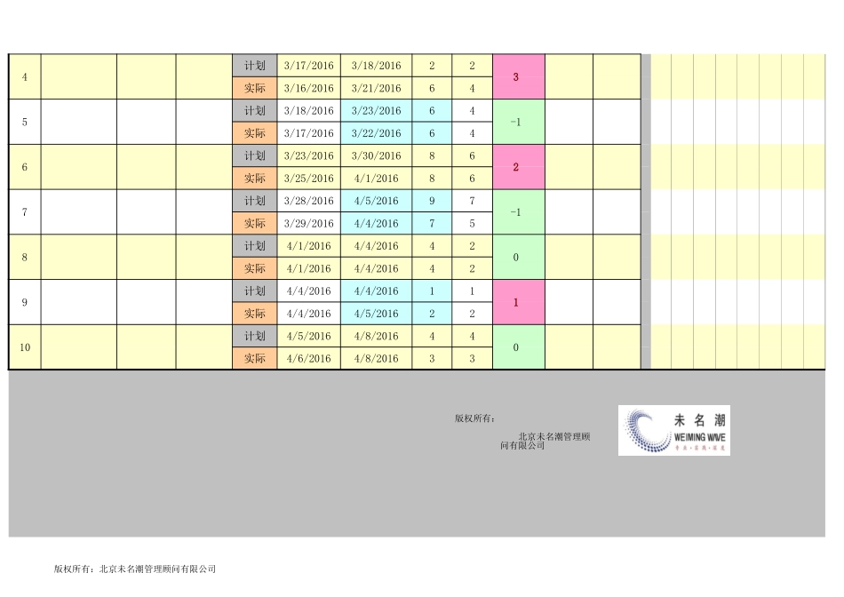 企业管理_生产_全自动甘特图（项目进度控制通用图表模板）_第2页