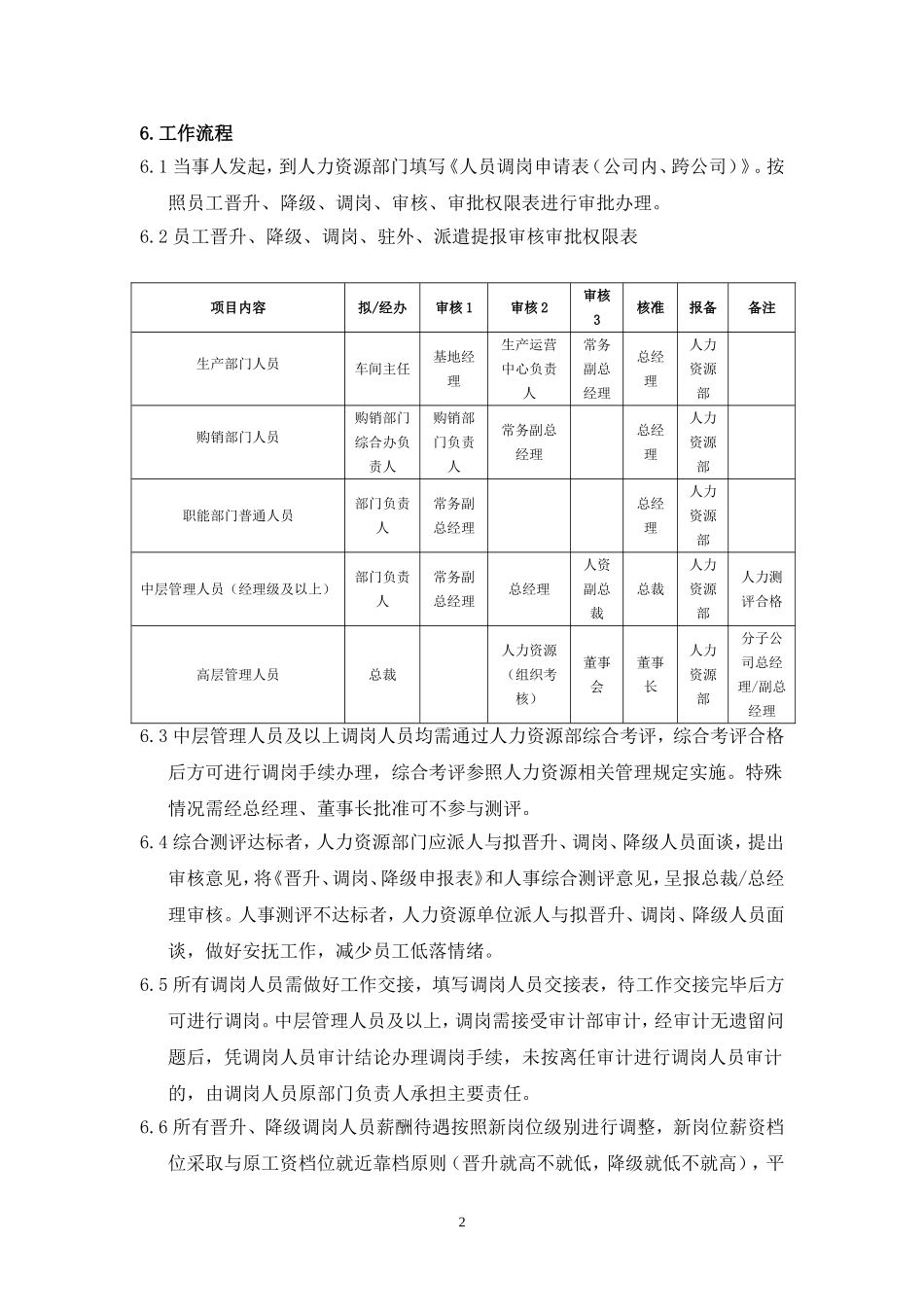 企业管理_企业管理制度_03-【行业案例】-公司管理制度行业案例大全的副本_员工调动管理制度_企业员工调岗管理办法._第2页