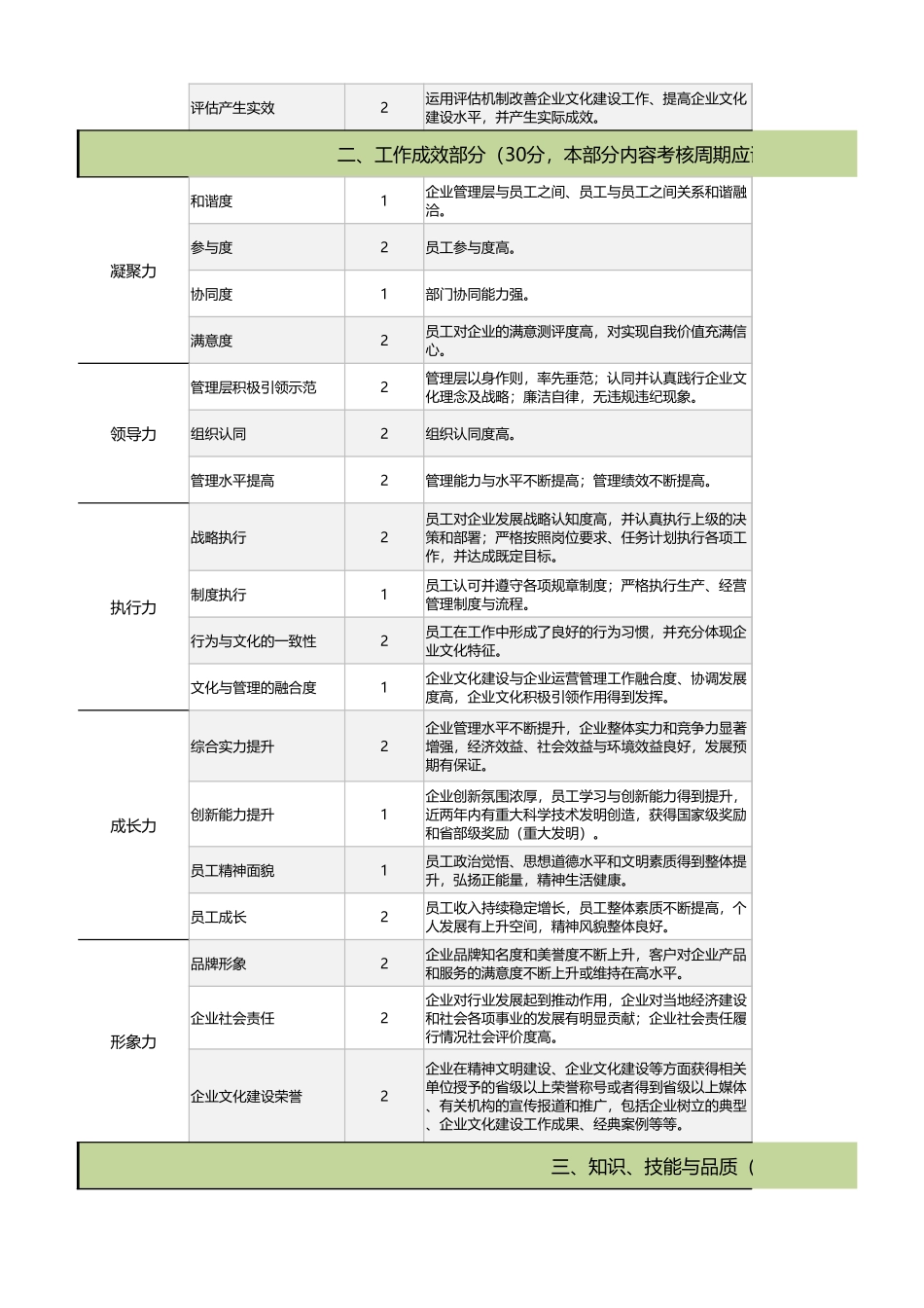 企业管理_绩效考核表_04-7-企业文化部门主任绩效考核表（自动计算、等级评价）_第3页