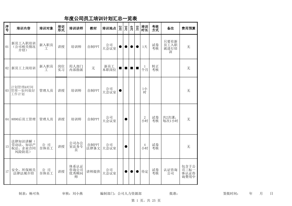 企业管理_人事管理制度_16-人力资源计划_07-员工培训计划_各部门年度公司员工年度培训计划表_第1页