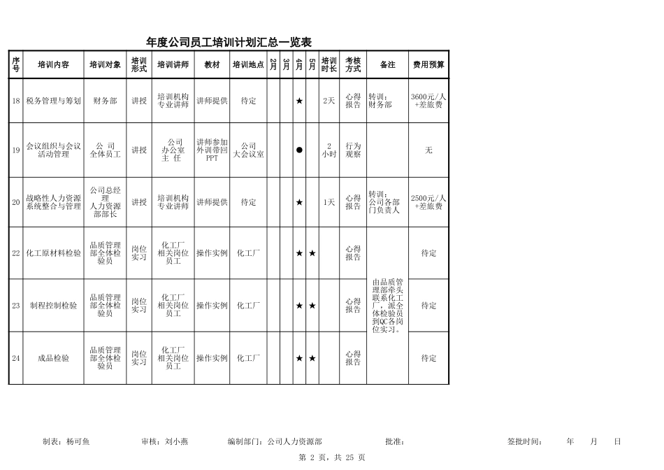 企业管理_人事管理制度_16-人力资源计划_07-员工培训计划_各部门年度公司员工年度培训计划表_第2页