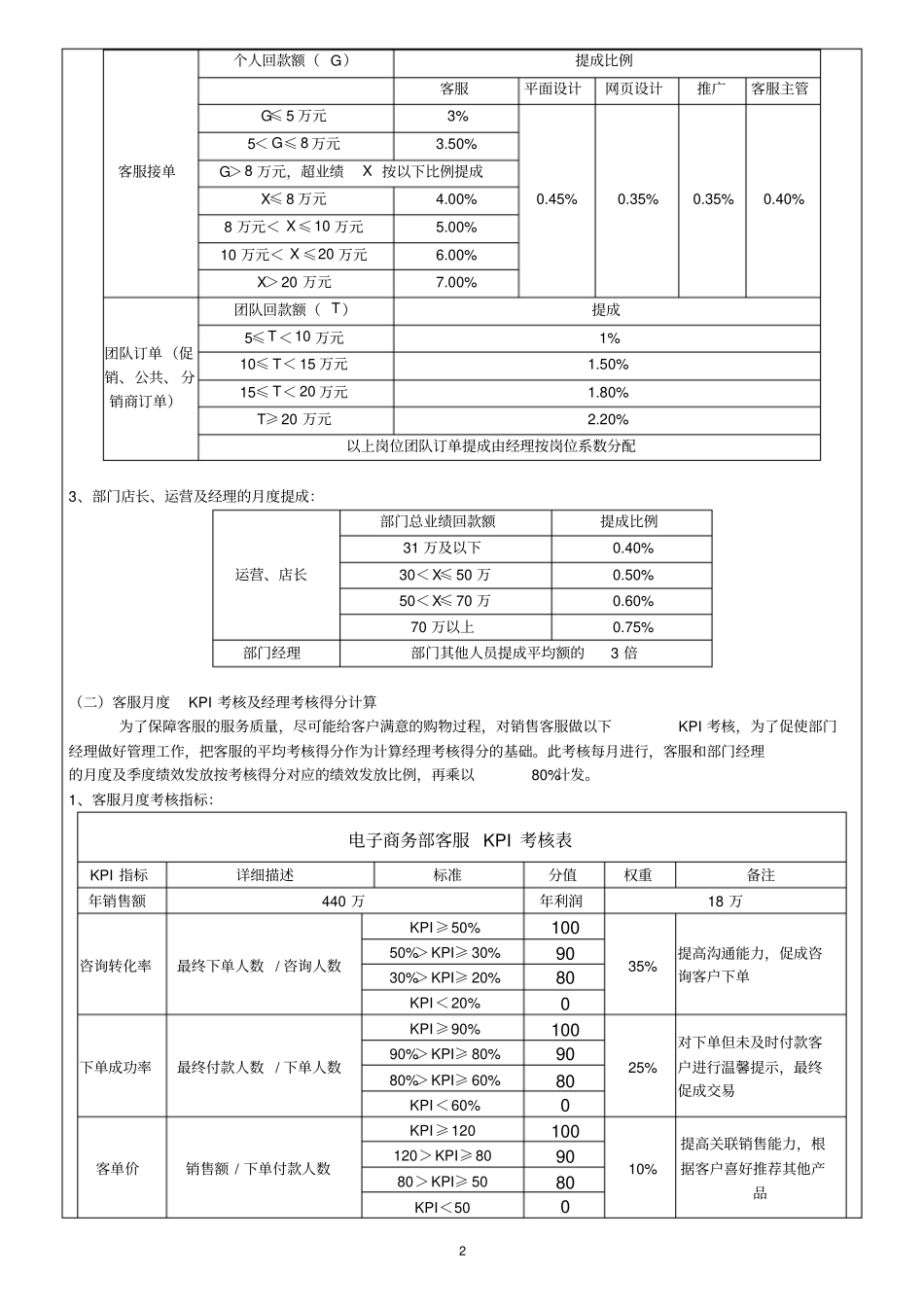 企业管理_人事管理制度_1-绩效考核制度_1-绩效考核方案_各行业绩效考核方案_8-【行业分类】-电商_电商绩效考核方案_第2页