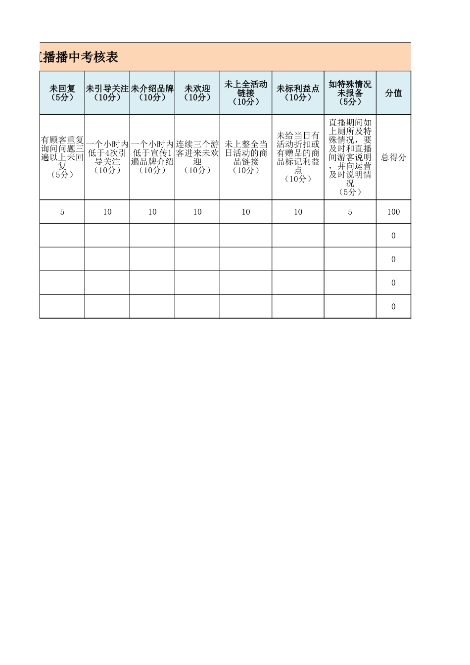 企业管理_人事管理制度_1-绩效考核制度_1-绩效考核方案_各行业绩效考核方案_19-【行业分类】-新媒体_主播直播播中考核表_第2页