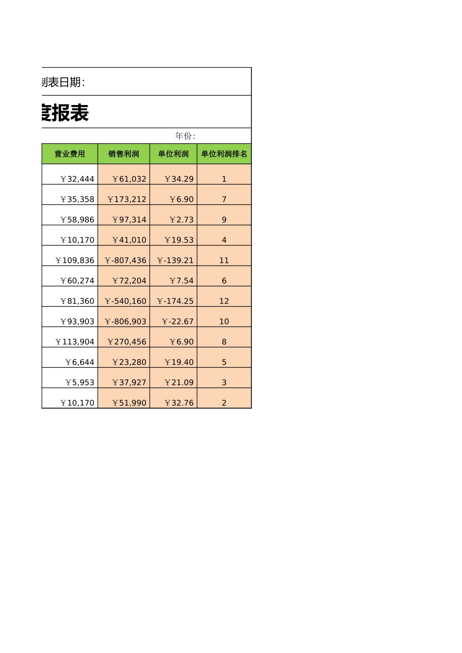 企业管理_销售管理制度_9-销售相关表格_销售利润年度报表_第2页