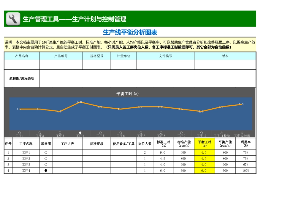 企业管理_生产管理_生产线平衡分析图表_第1页