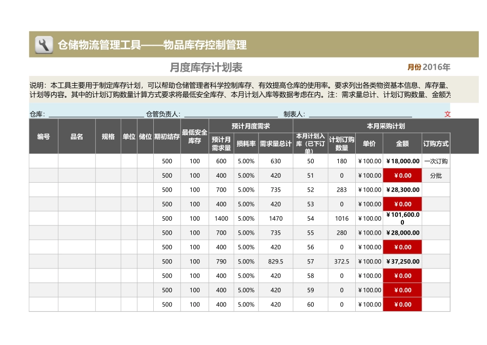 企业管理_出入库管理_月度库存计划表（适合一般物资）_第1页