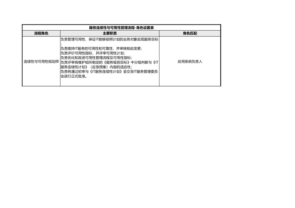 企业管理_信息技术服务管理（ISO20000标准制定）_09-连续性与可用性管理_ITSM-03-CN-01 服务连续性与可用性管理策略 v1.0_第2页