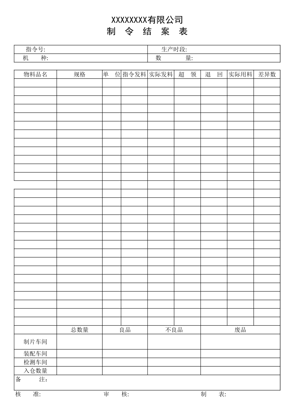 企业管理_财务管理制度_16-财务常用表格_2 财务表格2_制令结案表模板_第1页