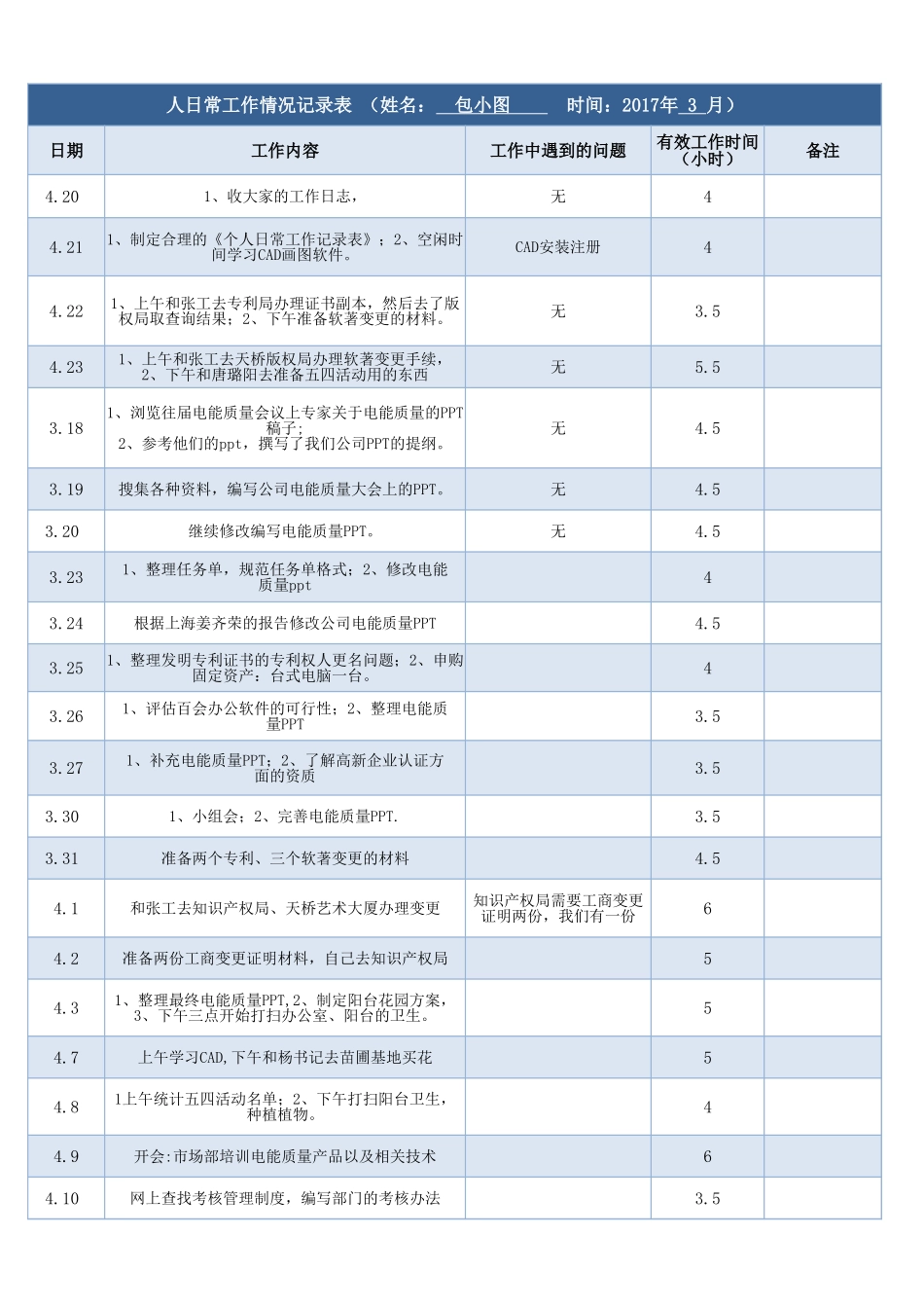 企业管理_人事管理制度_1-绩效考核制度_6-绩效考核表_个人日常工作情况记录表excel模板_第1页