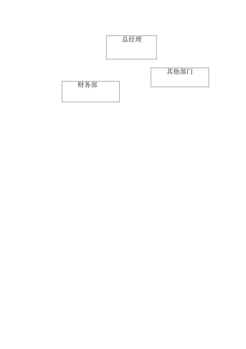 企业管理_财务管理制度_1-财务管理制度_38-【行业案例】-建筑工程公司财务管理制度_第2页