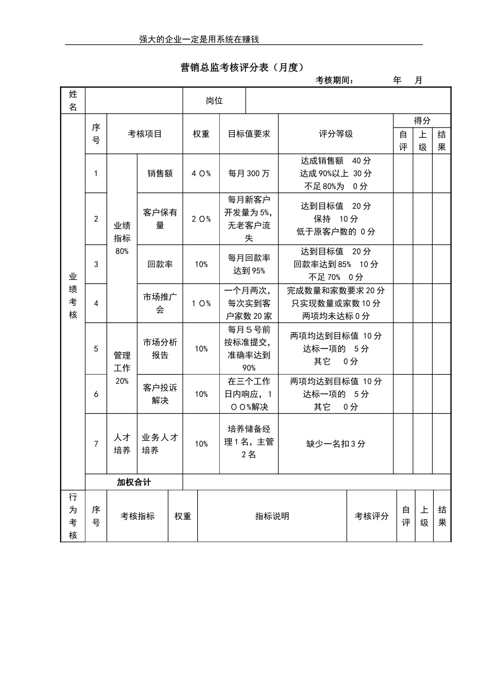 企业管理_人事管理制度_1-绩效考核制度_11-绩效考核工具_10-63份绩效考核模板-驱动业绩达成_总监类绩效考核表_总监类绩效考核表_营销总监考核评分表_第1页