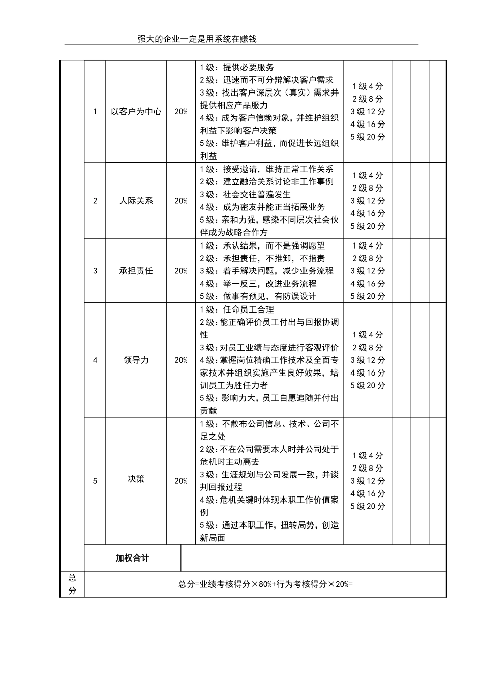 企业管理_人事管理制度_1-绩效考核制度_11-绩效考核工具_10-63份绩效考核模板-驱动业绩达成_总监类绩效考核表_总监类绩效考核表_营销总监考核评分表_第2页