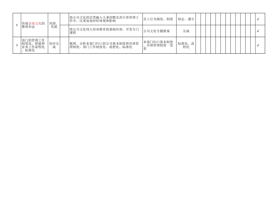 企业管理_人事管理制度_16-人力资源计划_01-HR年终总结计划与写作_年度人力资源部工作计划一览表（干货实用）_第2页