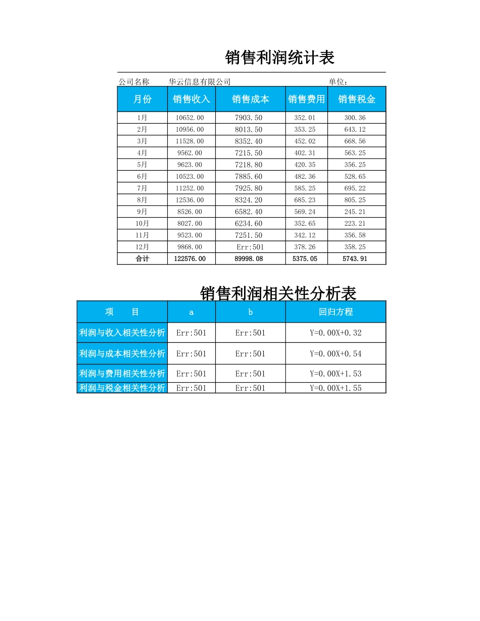 企业管理_财务管理制度_03-财务管理制度_16-财务常用表格_11 销售利润管理_销售利润相关性分析表_第1页