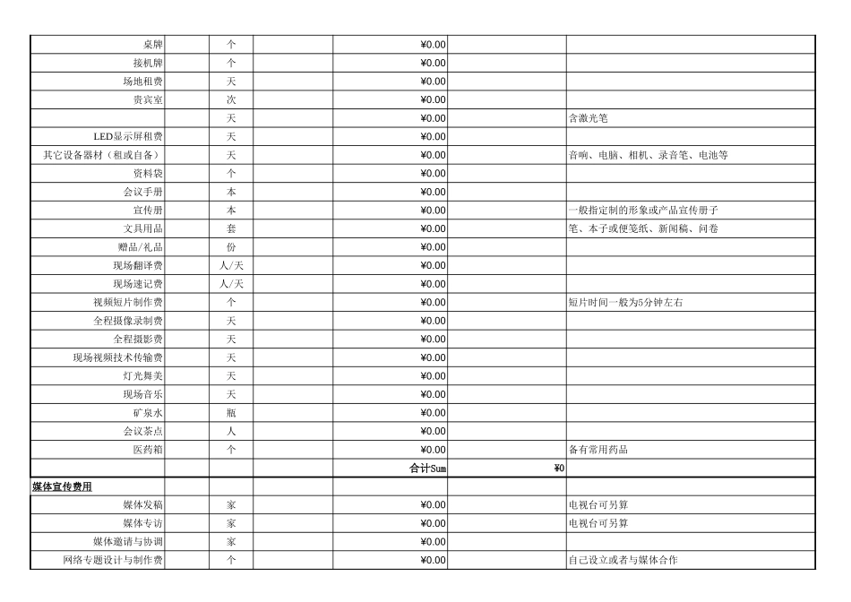 企业管理_销售管理制度_3-销售运营管理_公共关系拓展_会议活动预算明细（标准版）_第2页