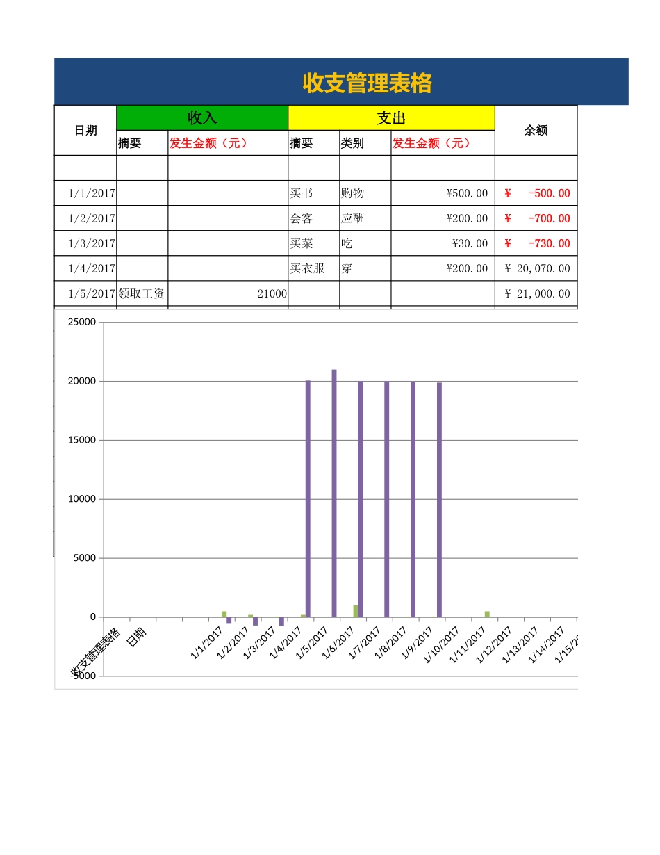 企业管理_财务管理制度_16-财务常用表格_1 财务表格1_收支管理表_第1页