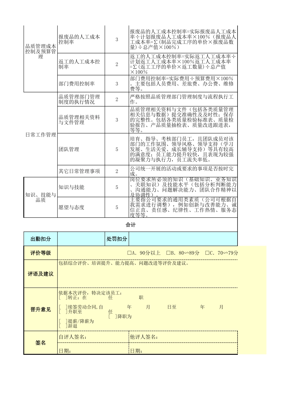 企业管理_人事管理制度_1-绩效考核制度_11-绩效考核工具_10-63份绩效考核模板-驱动业绩达成_质量管理部门绩效考核_品质部经理绩效考核表_第2页