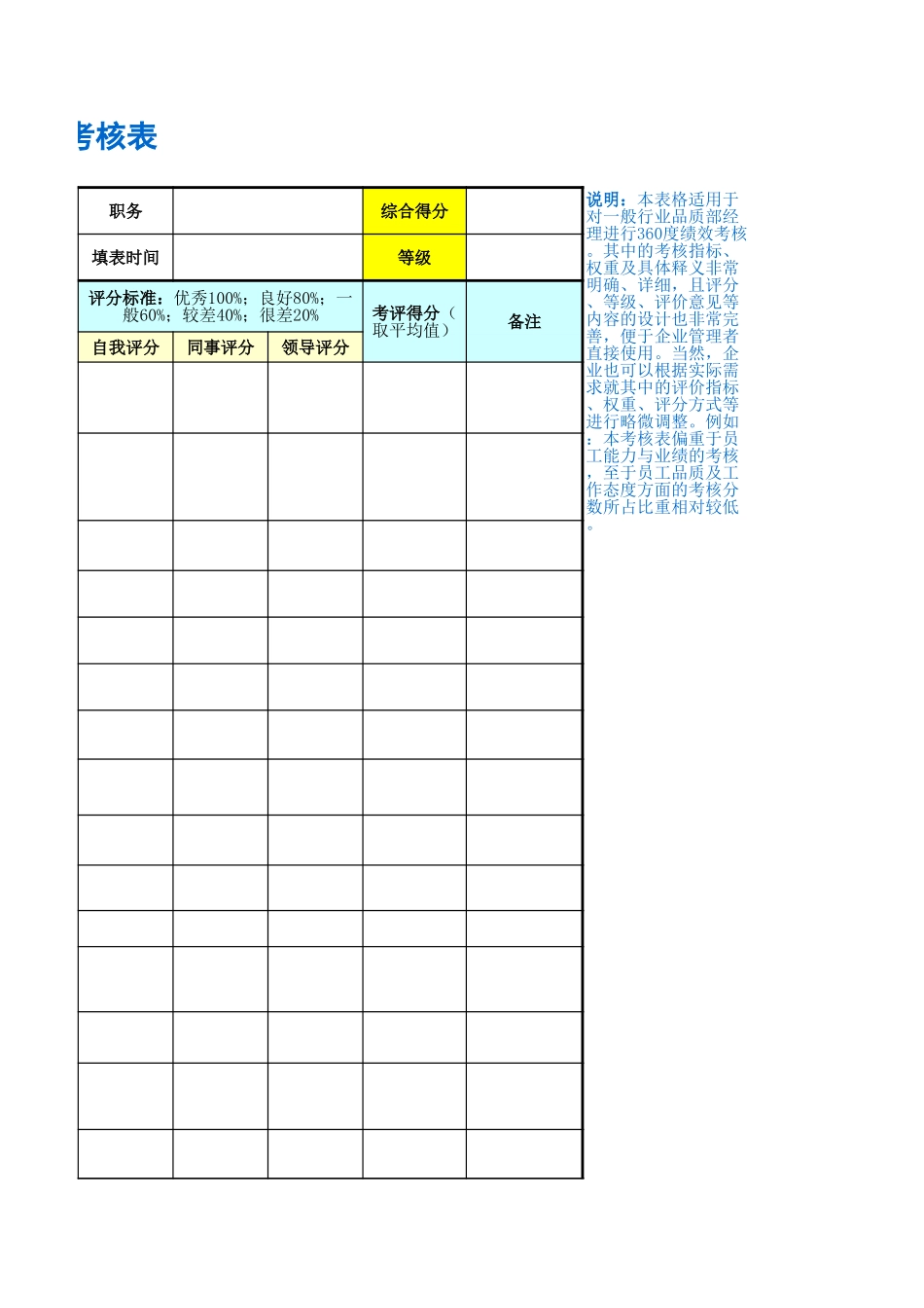 企业管理_人事管理制度_1-绩效考核制度_11-绩效考核工具_10-63份绩效考核模板-驱动业绩达成_质量管理部门绩效考核_品质部经理绩效考核表_第3页