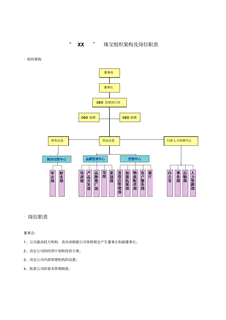 企业管理_人事管理制度_7-岗位职责书_13-珠宝_XX珠宝组织架构及岗位职责(DOC14)_第1页