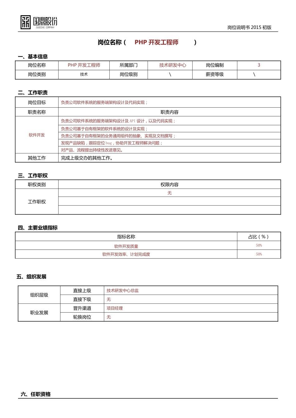 企业管理_人事管理制度_7-岗位职责书_03-互联网_岗位说明书(PHP开发工程师)_第1页