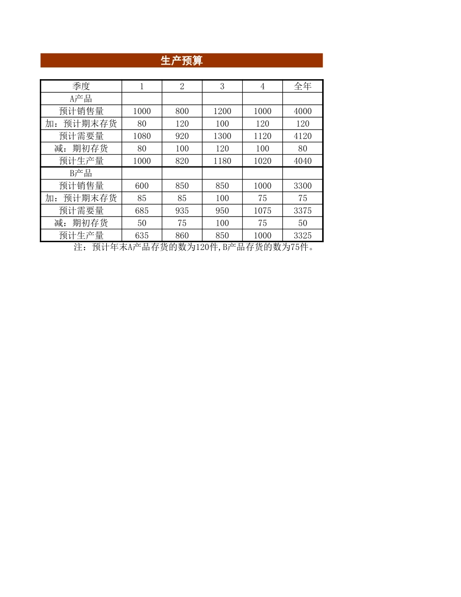 企业管理_财务管理制度_16-财务常用表格_1 财务表格1_日常财务预算1_第2页