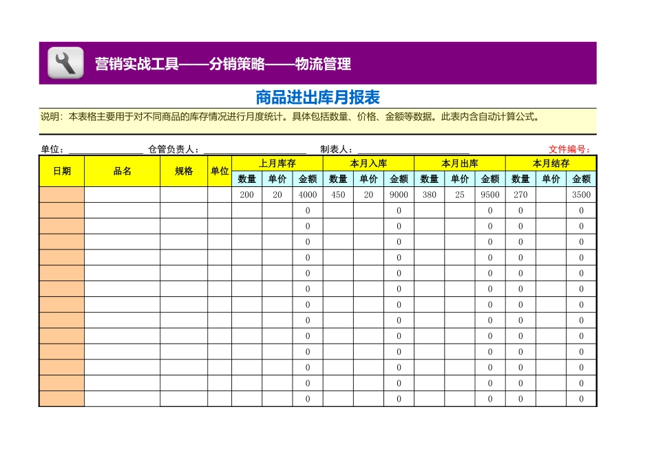 企业管理_销售管理制度_3-销售运营管理_配送服务管理_商品进出库月报表_第1页