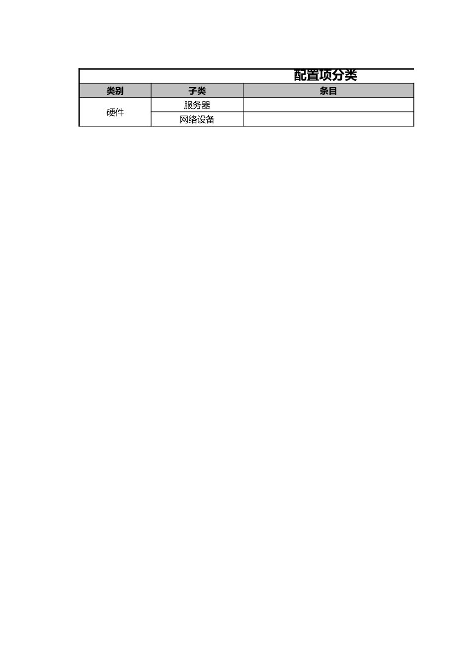 企业管理_信息技术服务管理（ISO20000标准制定）_04-配置管理_ITSM-03-CM-01 配置管理策略 v1.0_第3页