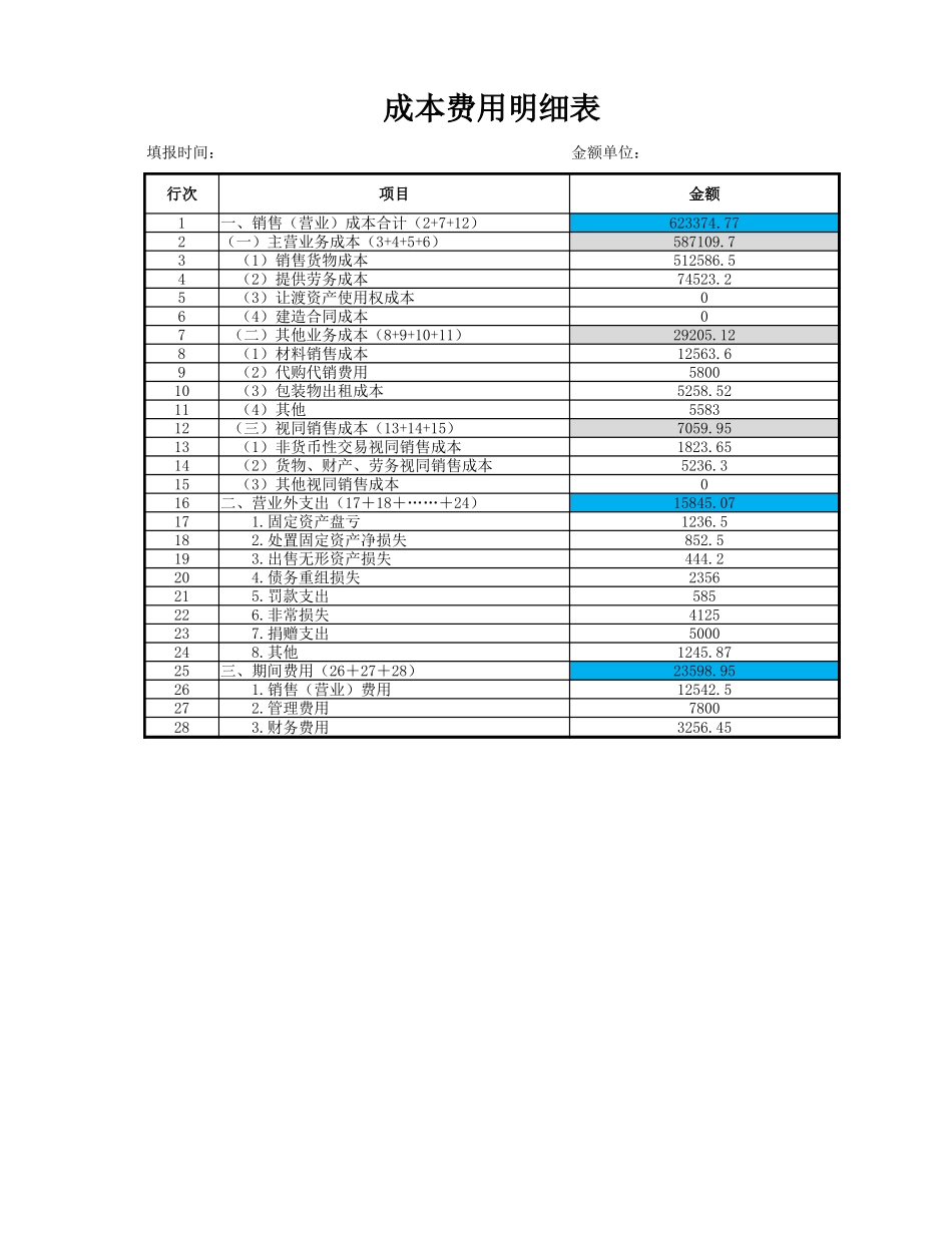 企业管理_财务管理制度_16-财务常用表格_1 财务表格1_成本费用明细表_第1页