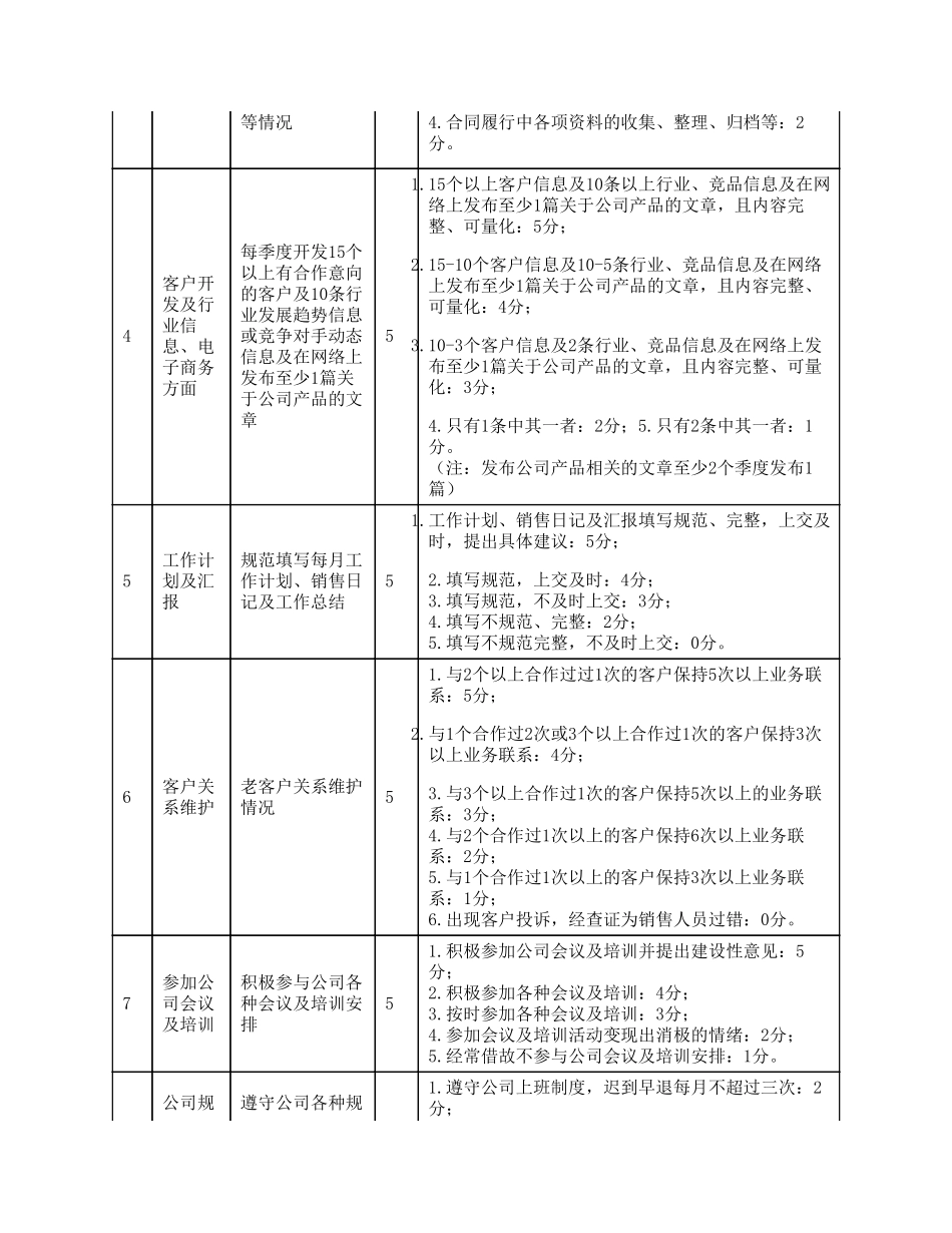 企业管理_人事管理制度_2-薪酬激励制度_0-薪酬管理制度_37-【行业分类】-外贸薪酬_贸易公司销售部最新薪酬制度_第3页