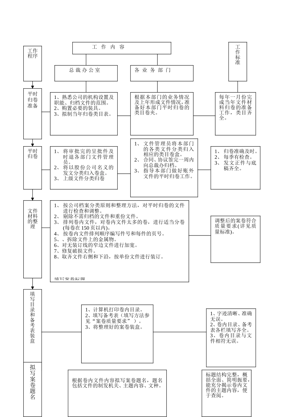 企业管理_企业管理制度_03-【行业案例】-公司管理制度行业案例大全的副本_首信股份制度_首信行政管理篇_档案管理_第2页