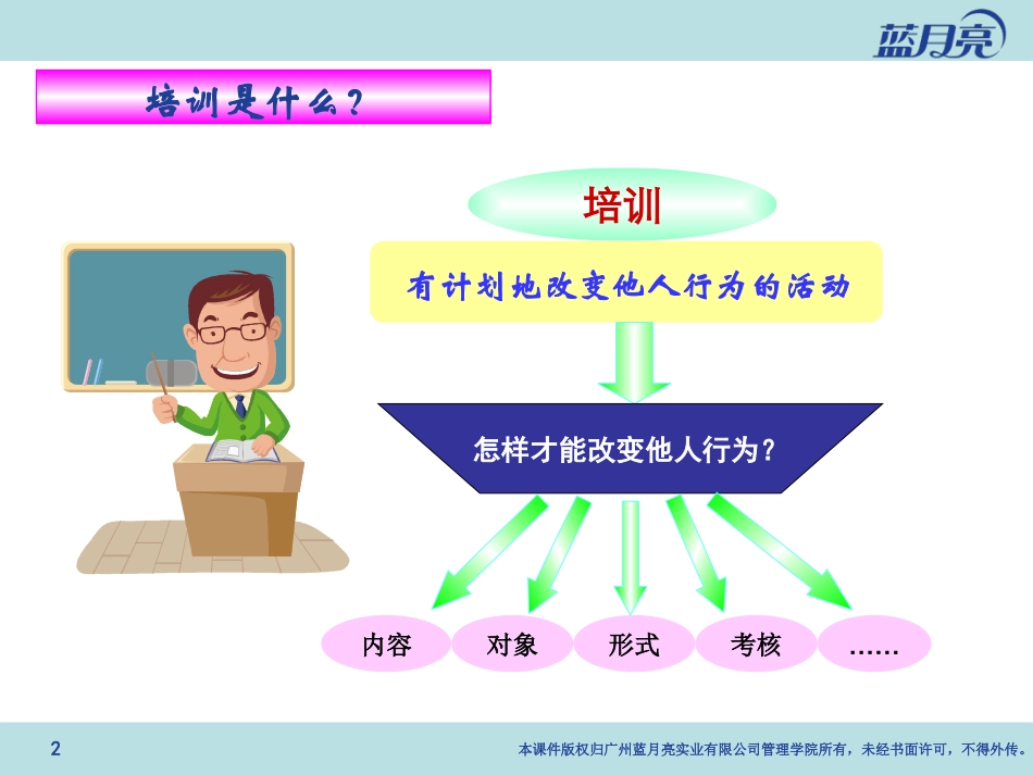 企业管理_人事管理制度_8-员工培训_8-培训管理手册_蓝月亮-人事专员培训操作手册(PPT 33页)_第2页