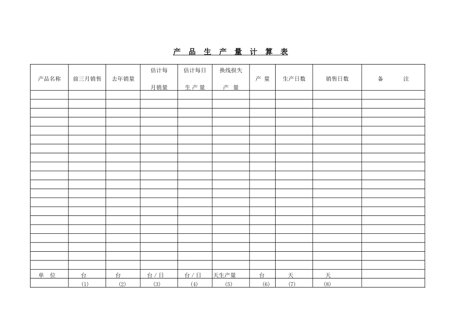 企业管理_企业管理制度_03-【行业案例】-公司管理制度行业案例大全的副本_管理表格_企业管理表格大全_《企业管理表格大全－生产管理篇》_进度安排_产品生产量计算表_第1页