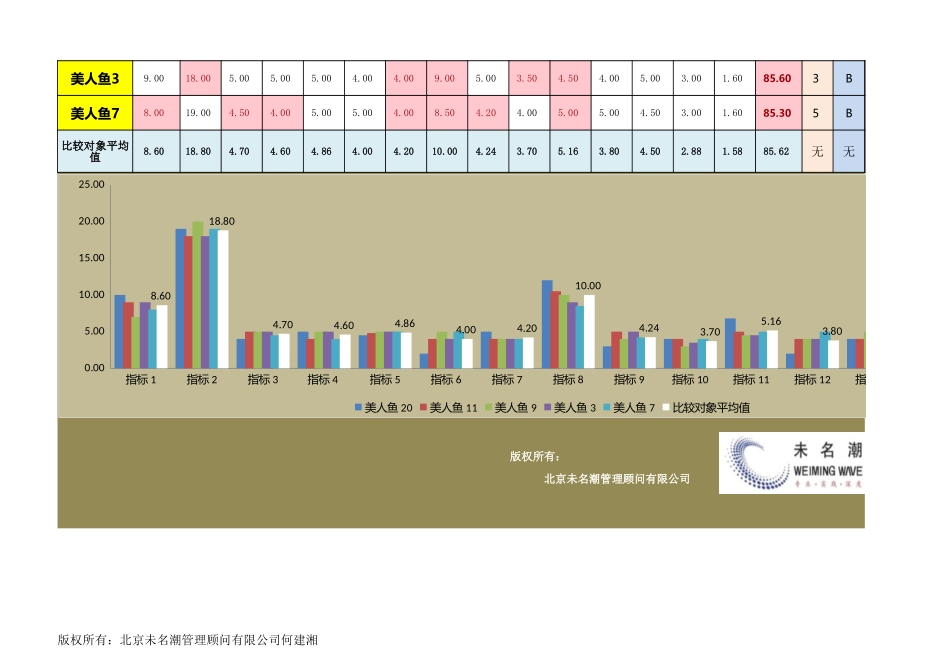 企业管理_薪酬管理工具_员工考核成绩对比分析（指标对比，多人）_第2页