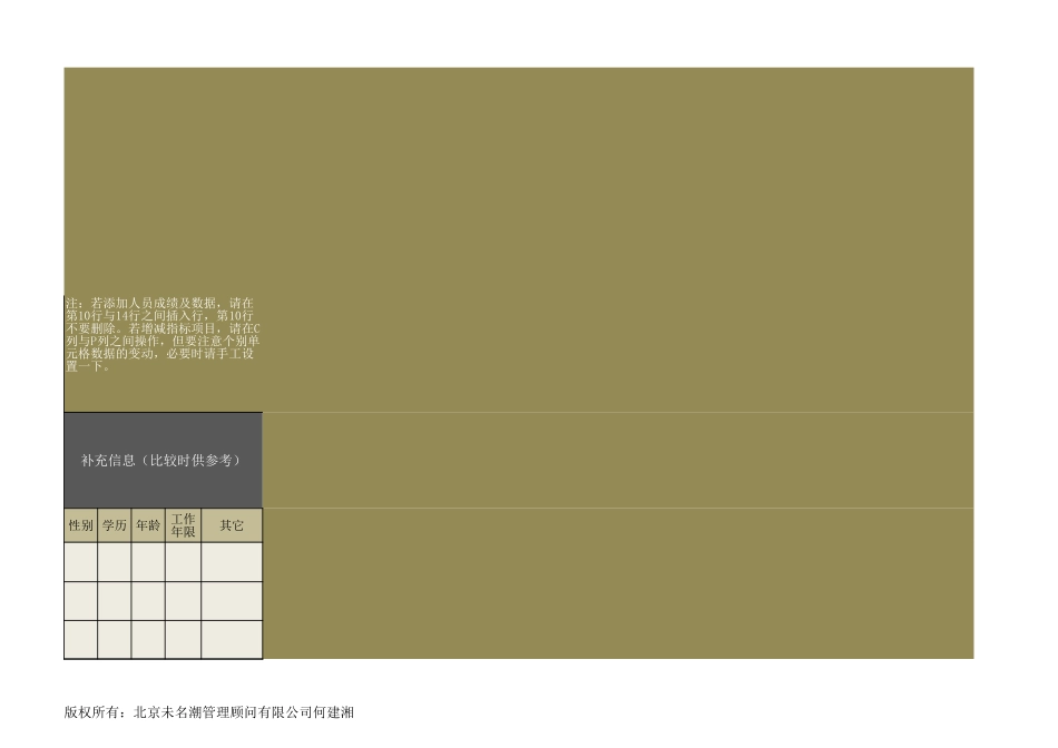 企业管理_薪酬管理工具_员工考核成绩对比分析（指标对比，多人）_第3页