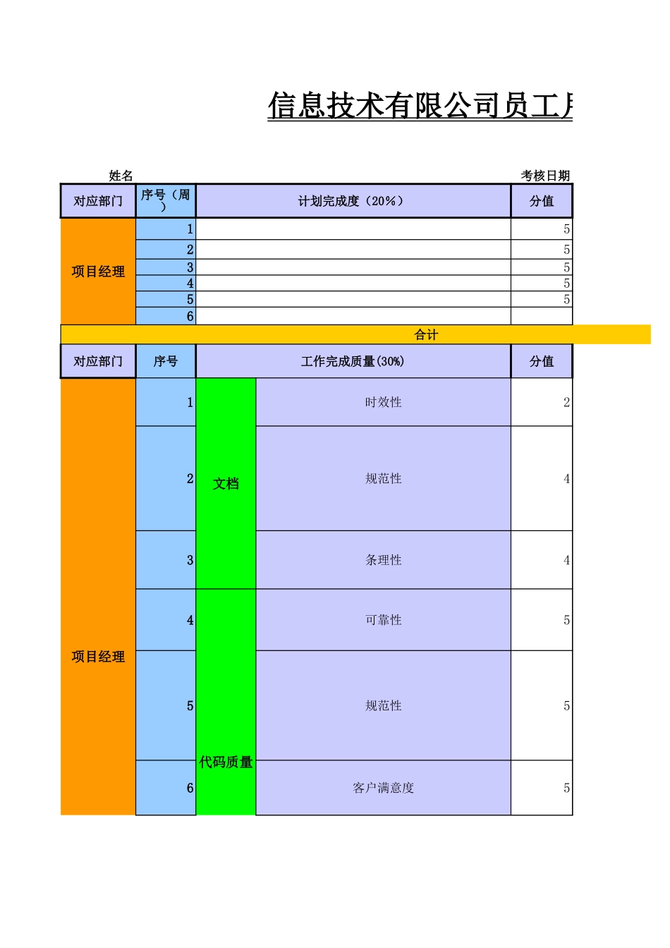 企业管理_人事管理制度_1-绩效考核制度_1-绩效考核方案_各行业绩效考核方案_32-【行业分类】-互联网_IT企业绩效考核表_第1页