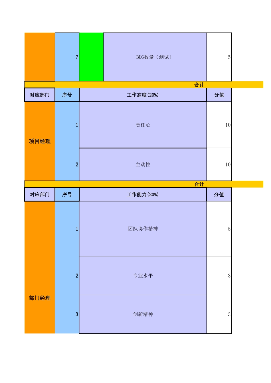 企业管理_人事管理制度_1-绩效考核制度_1-绩效考核方案_各行业绩效考核方案_32-【行业分类】-互联网_IT企业绩效考核表_第2页